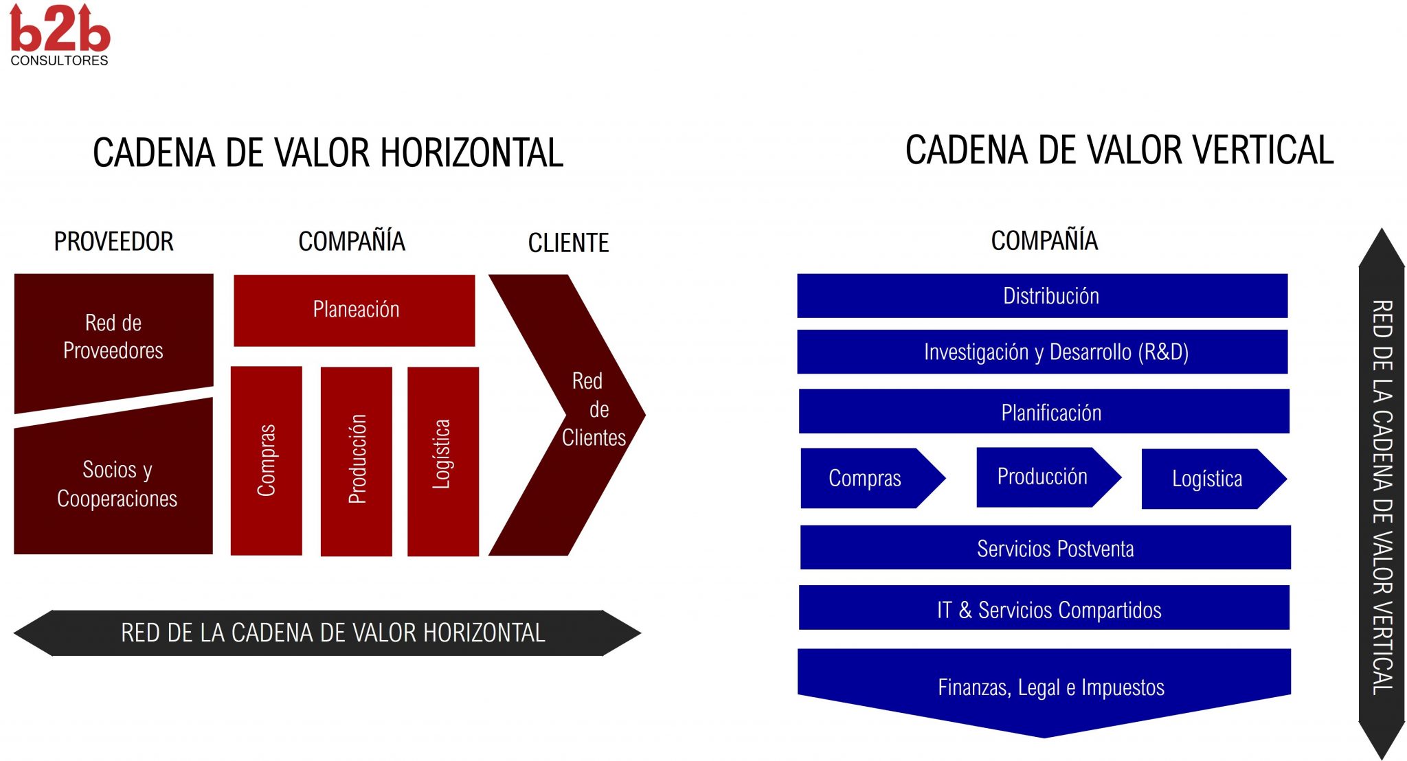 ¿cÓmo La LogÍstica De Datos Agrega Valor A Tu Cadena Btob Consultoresemk 3340